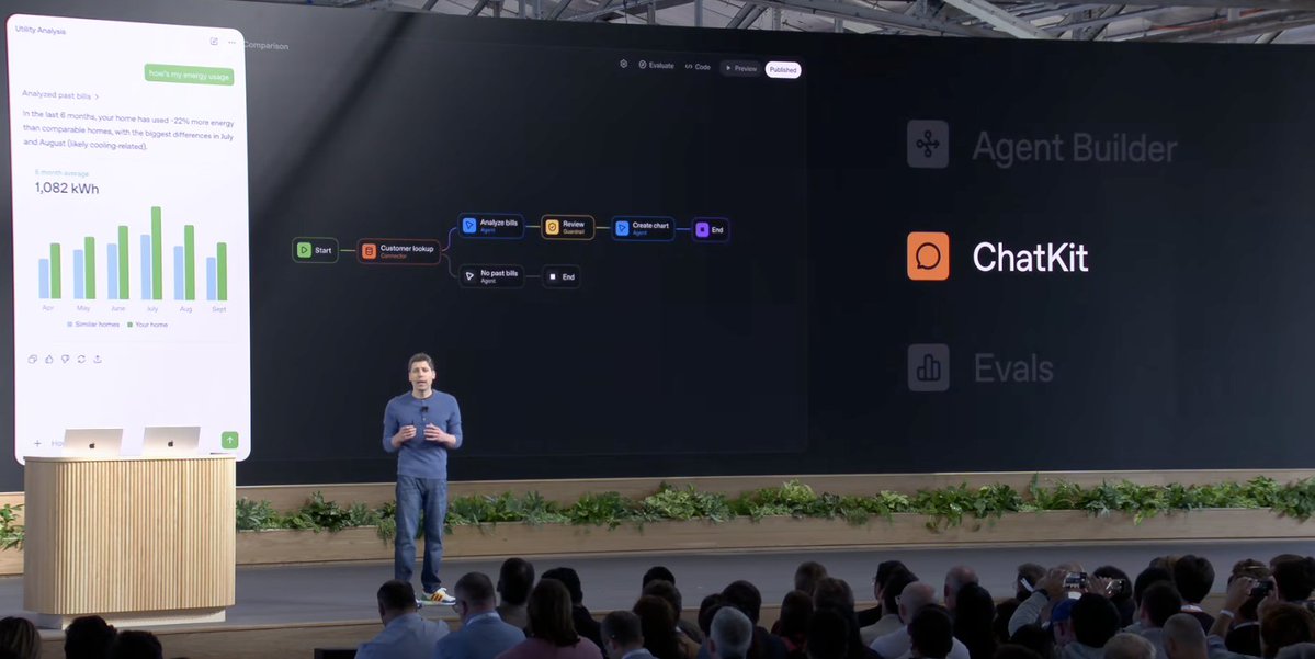 DamianCatanzaro's tweet image. AgentKit: el n8n de OpenAI, donde vas a poder crear tu workflow de ejecución con los agentes que quieras.