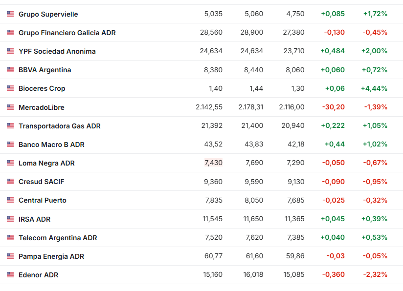 LA DATA YA ESTA CORRIENDO EN USA

EN BREVE SE VIENE

💸