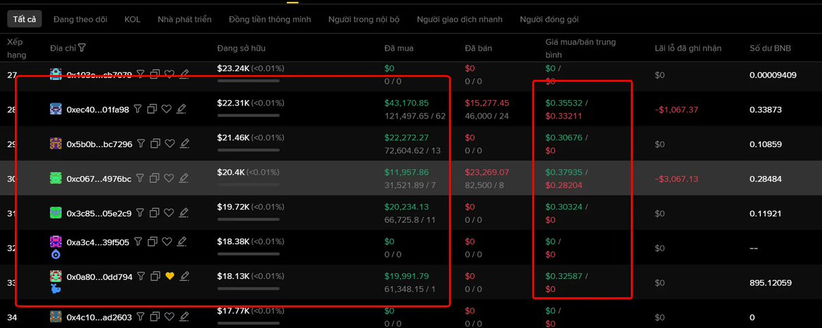 _fomosapien's tweet photo. Mình mới kê nhẹ 1 lệnh 0.296 của em $LYN 200U.
Ăn kèo Alpha không đã bằng kê nhẹ cái lệnh.
- Whale mua trung bình 0.3x toàn từ 50K USD.
- Mai còn cái Pool Phase 2, chả lẽ giá rớt về claim còn mười mấy đô.

Mà mình chừa 200U DCA tiếp :) https://t.co/gwsxkU61qa