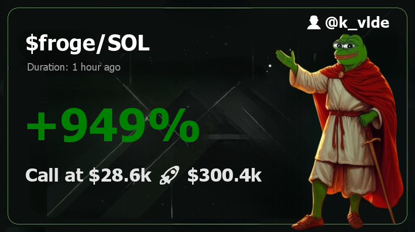 k_vlde's tweet image. ⚠️🌪️🚨 froge | $froge - SMASHING RESISTANCE!

CzdpPoGiyWHg62uSziwNswjN2STE4xXDGsVTKZ2BQKGk

#froge 10.5x  💹 $28.6k  🚢  $300.4k and riding high and catching all the gains! 🌊💸

🤑 ALERTS at: t.me/MemesDontLies/…

#SolanaNFTs #Solana #AlphaAlert