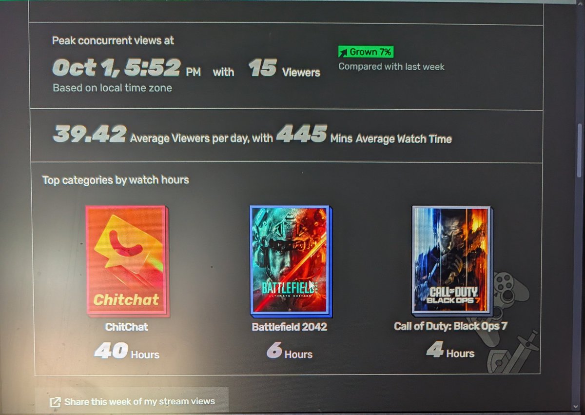 Squeak2417's tweet image. For being in the Us streaming on this platform. I will say it's a hard grind. But im doing my best to get these numbers up! #trovolive #trovo #smallstreamer @trovolive