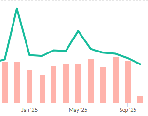 ChonkyLotus's tweet image. On the topic of Twitch low views, mine are also lower, we are all going through it, but instead of waiting for them to fix things, look what I am doing instead

Working on 5 separated channels on YT by myself to keep progressing no matter what. It is a lot of work, but its worth…