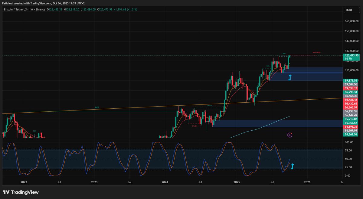 Fαtἱh tweet media