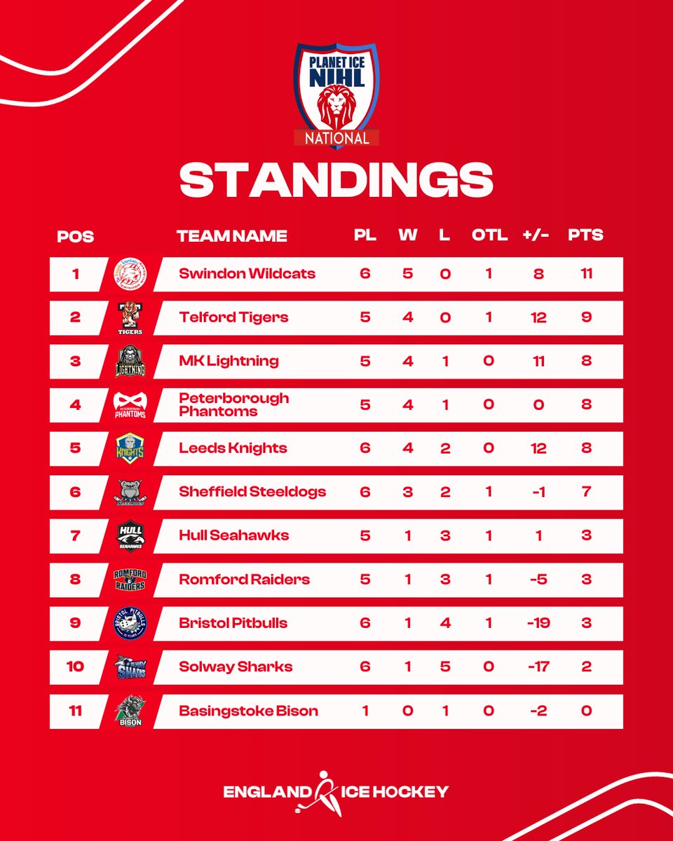 England Ice Hockey tweet media