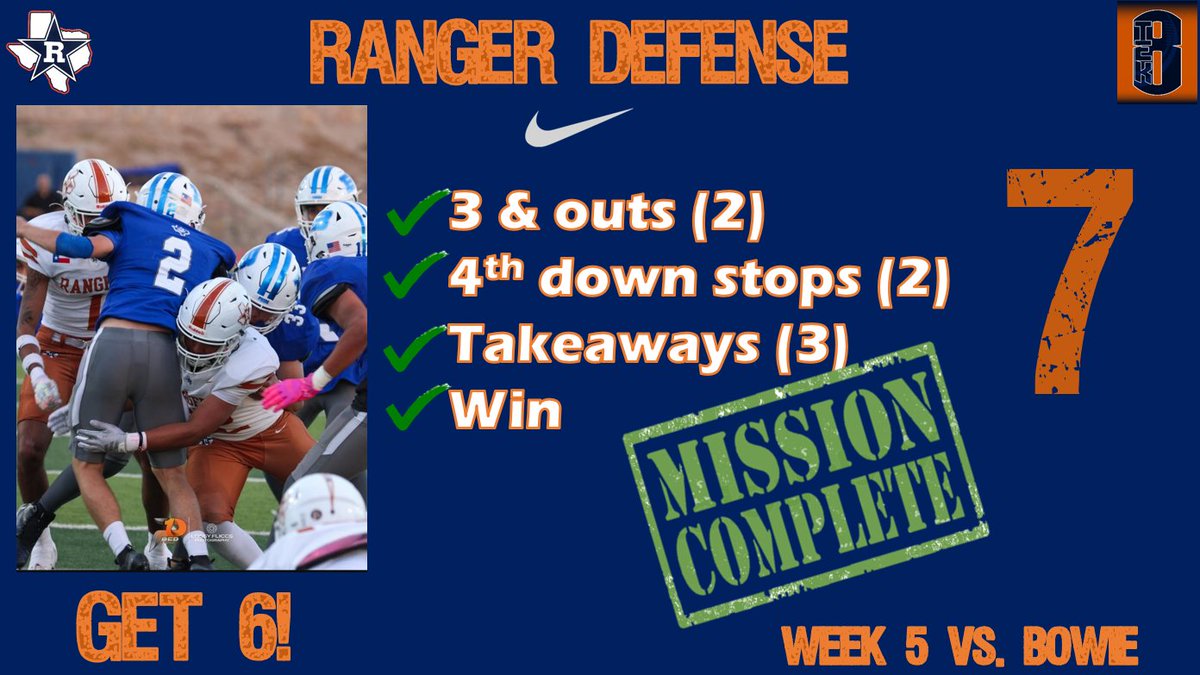 CoachAyalaRHS's tweet photo. Get 6 Challenge Week 5! π
@rhsrangersfbs
#TEK8
Toughness!
Effort!
Killer Instinct!
8 around the ball every play!
π·@LossyFliccs https://t.co/pTddd7FqiN