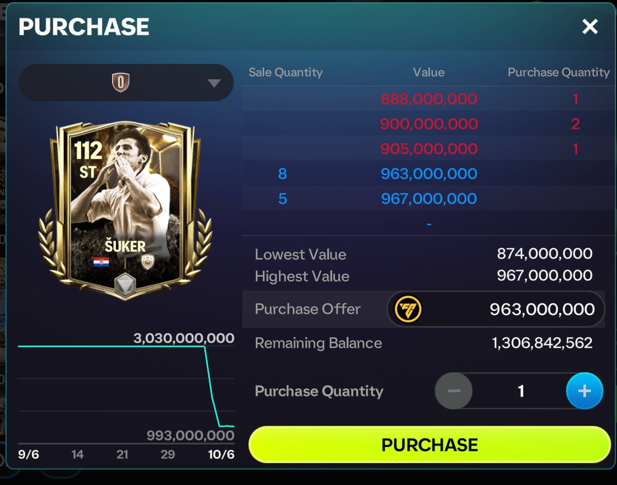 🍀INTRODUCING THE ZENITH BOT🍀

👉We have managed to create a bot with real life price tracking of any card present in FC🤩🌟

For all the hardcore investors this tool can help you to analyse graphs as well as predict price changes in a certain card😋💯

👉If you are