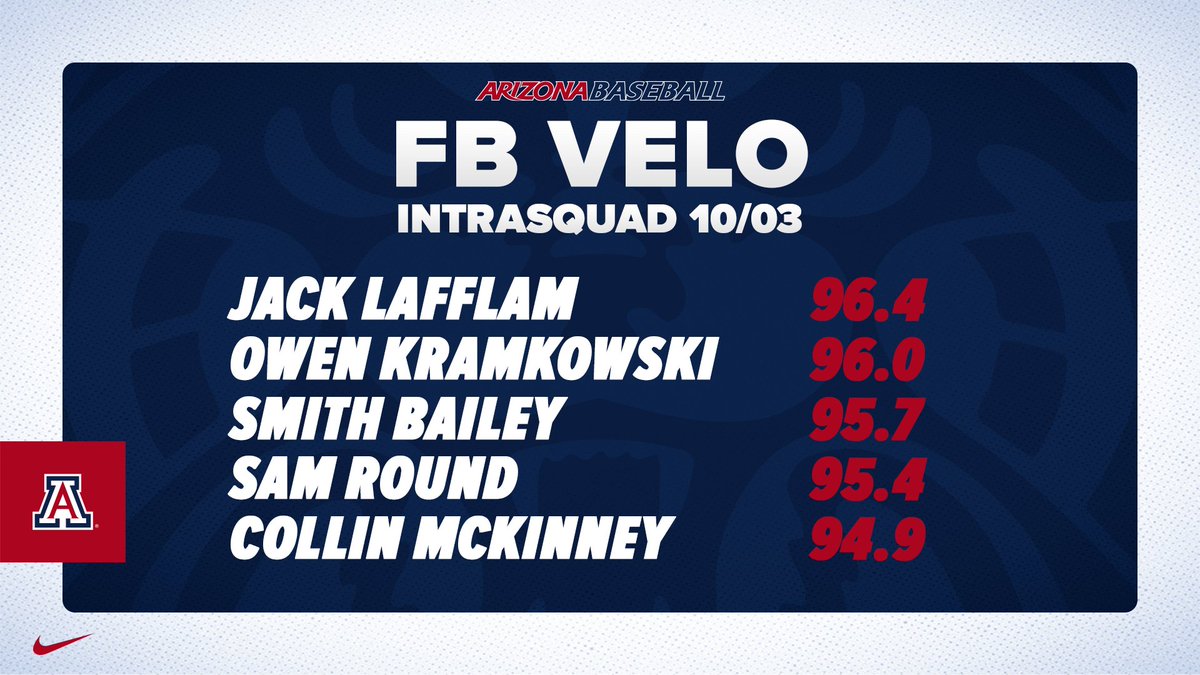 Arizona Baseball Analytics tweet media