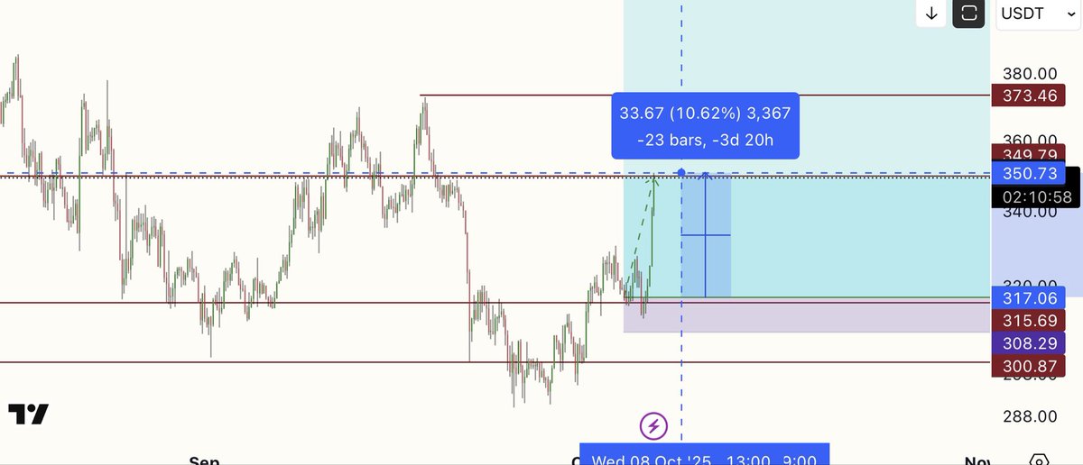 $TAO 
Who’s riding? 😎🤝