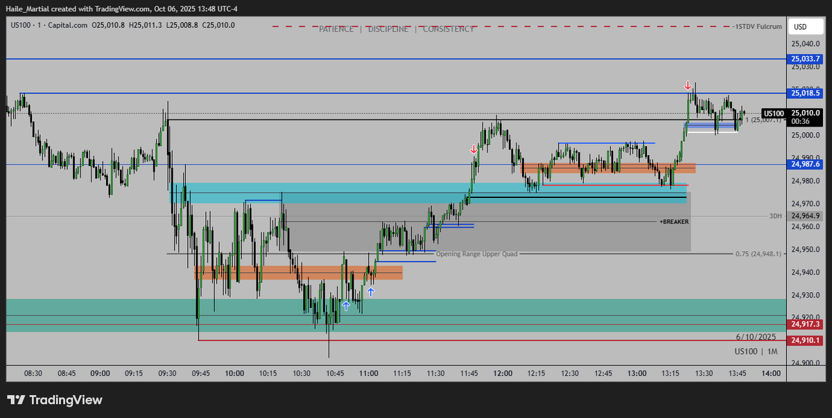NQ New York session Execution | October 06,2025

Intraday swing trade || MMBM