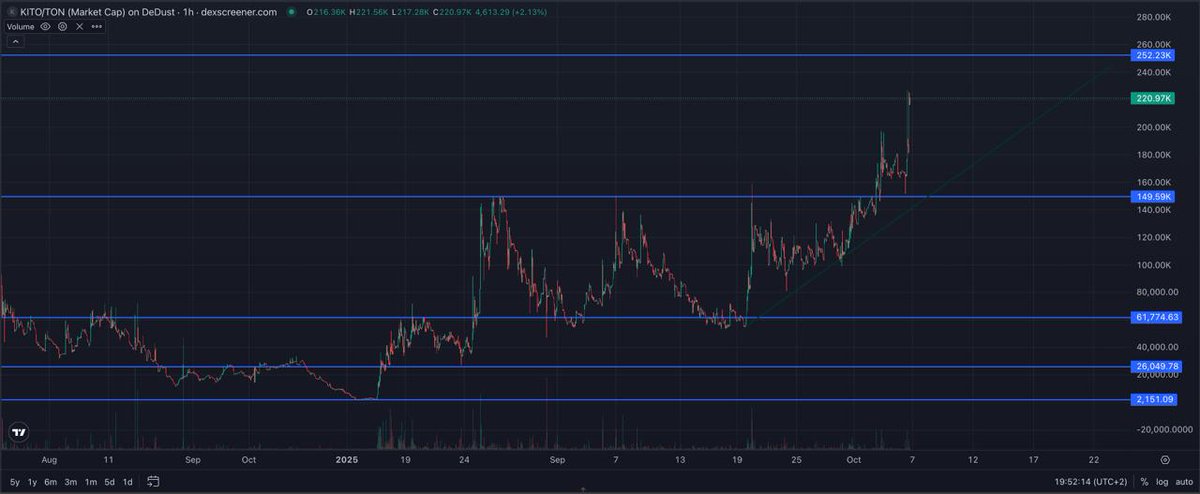 shemhamforaash's tweet image. #kito is mooning