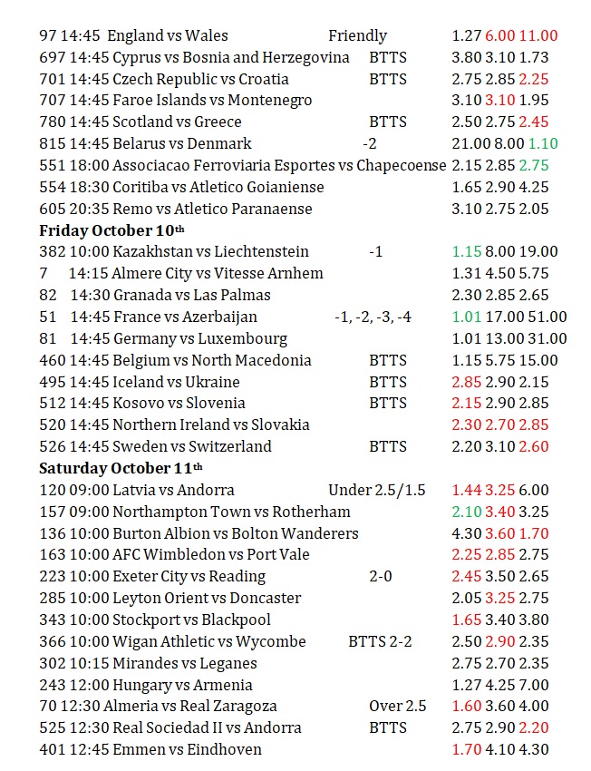 Midweek Global Football Events Predictions. 
⚽️⚽️