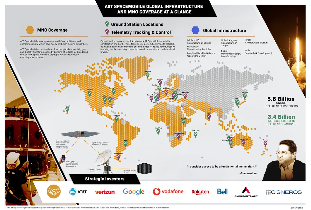 Paul44250784's tweet image. $ASTS These are about 6 months old now but most of the information is still relevant today. There seems to be an influx of new retail and institutional shareholders, so i figured it was a good time to reshare these infographics. 🤳🛰