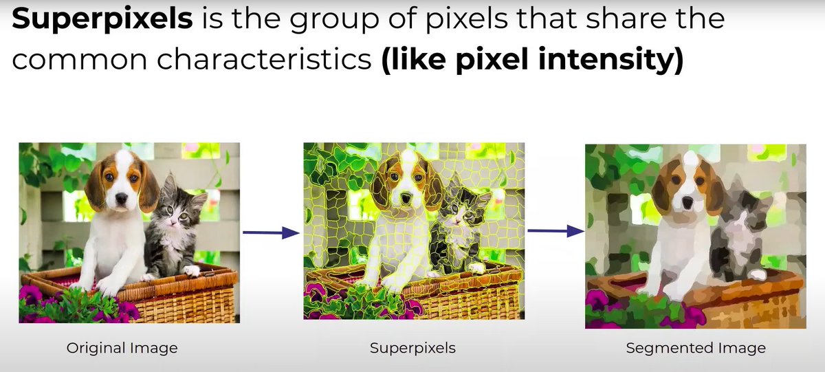 yurishaaa_'s tweet photo. #LUD9
Today I learned about segmentation in computer vision, how computers break pictures into parts and the basics of the three types: semantic, instance, and panoptic segmentation.
#FestivalOfLearning #LearningUtsav2025 #machinelearning
@learning_utsav https://t.co/fdrLruNGMS
