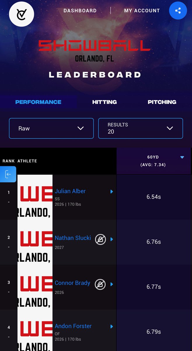 Julianalber2026's tweet image. Thank you @ShowBallCamps for the great camp and showcase this past weekend. 

Ran the fastest 60 yard Dash coming in at 6.54 seconds. #uncommitted2026 

@CrosBrosRecruit 
@BUncommitted 
@UBAuncommitted