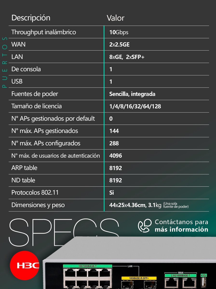 massivetechmx's tweet image. Controladora de acceso WX2860X
Portafolio Enterprise
#h3c #h3cmassivetech #massivetech #accesscontroller #controladoradeacceso 
@H3CGlobal
Contáctanos para conocer más sobre nuestras soluciones:
📞CDMX: 52 559275 9710
Ext 301 Ingeniería
Ext 304 Ventas
✉️info@massive-electronic.mx