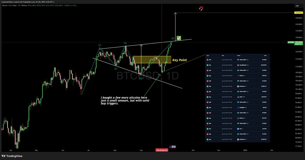 CryptorianVsn tweet picture