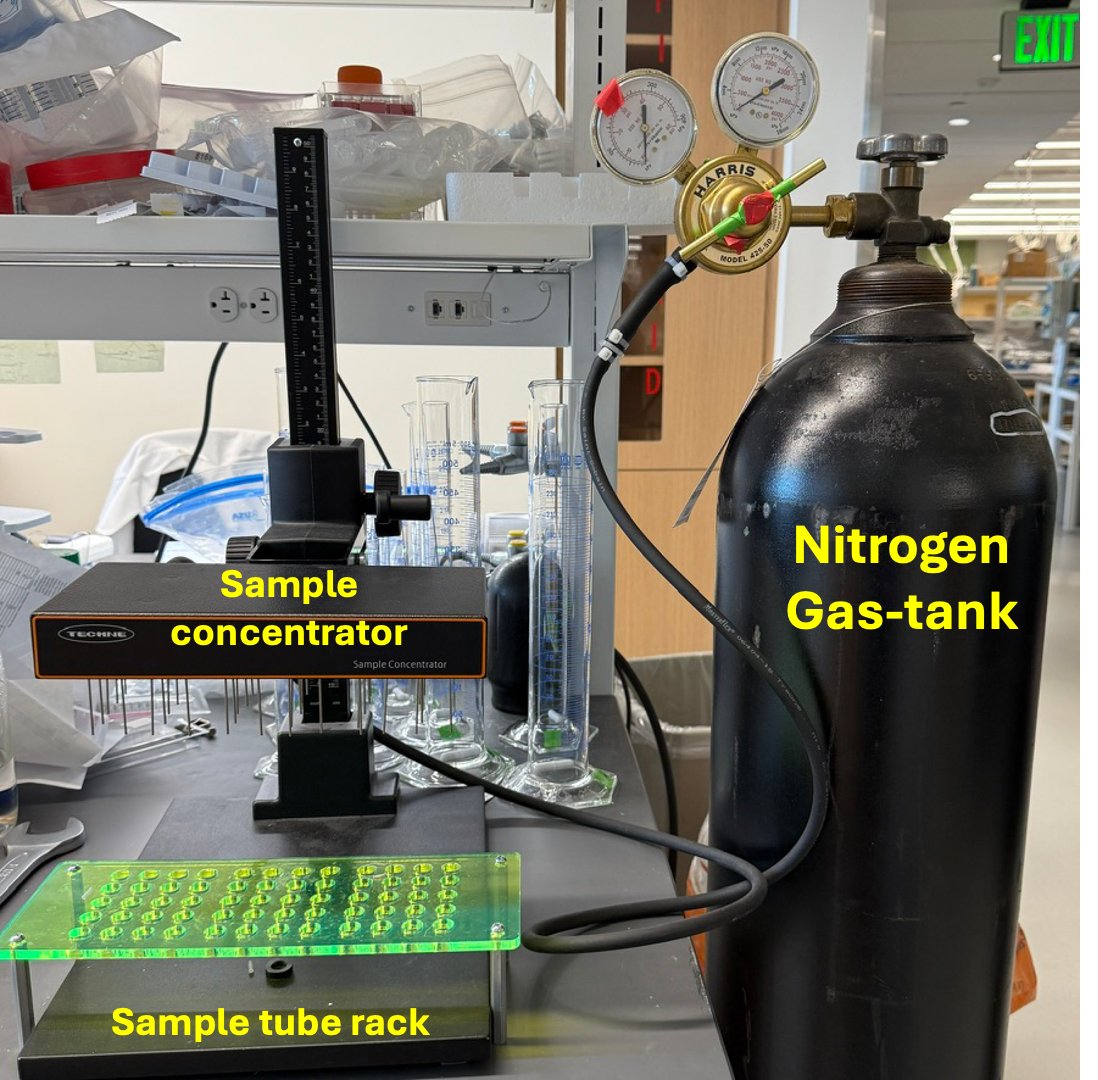protocols.io tweet media