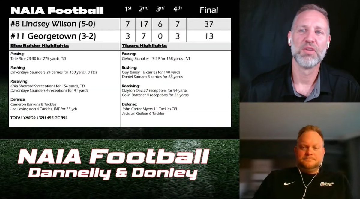 Lindsey Wilson looked really good against Georgetown on Saturday. So much in fact that Pat and I think <a href="/LWUfootball/">LWU Football</a> is among the elite in the NAIA, vying for a national title.

Pat and I break down their game against <a href="/Gtown_Football/">Georgetown College Football</a> here:
youtube.com/live/5D5WlGuTa…