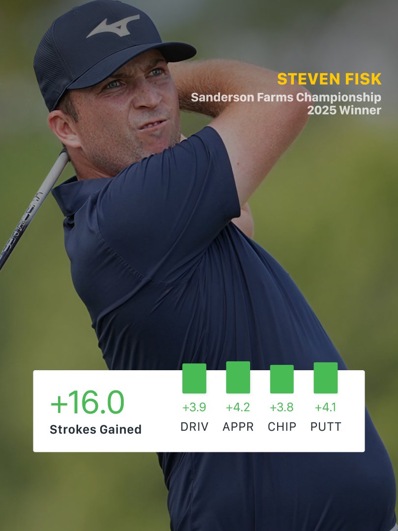 🏆 Steven Fisk wins his first PGA Tour event at the Sanderson Farms Championship. Here’s how he got it done.