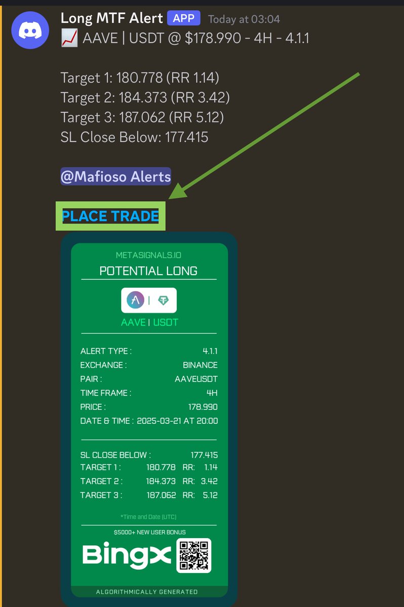 MetaSignals's tweet image. Place a trade directly from within our Discord!
1. Receive alert
2. Assess setup
3. Click PLACE TRADE
All alert data is automatically populated in your @BingXOfficial account. Modify SL or TP if you choose, then submit the trade!
✅ Free for 14-days: whop.com/metasignals/