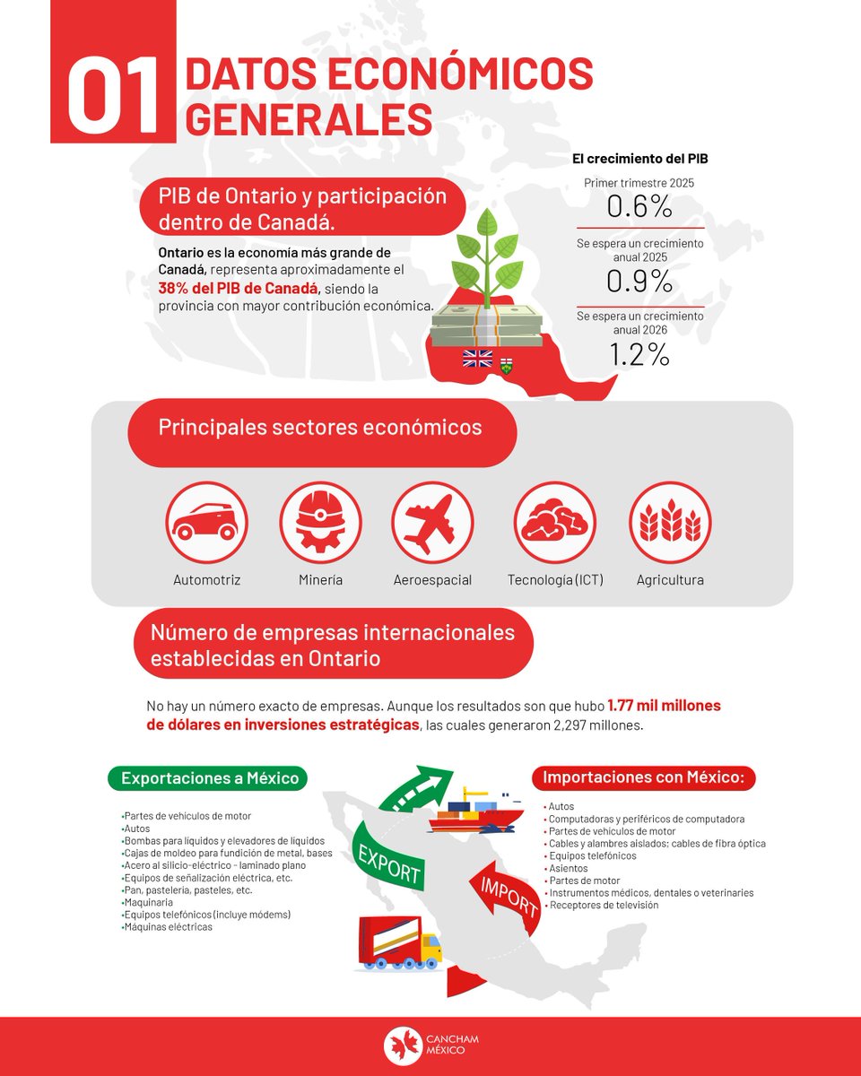 #MesdeOntario #Ontariomonth 

Sabías que…

Did you know…