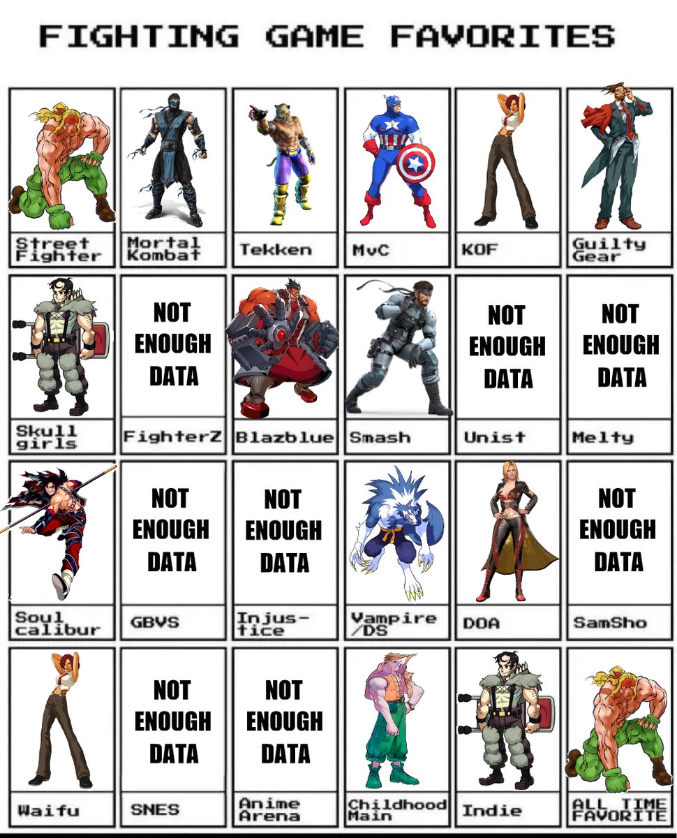 I did that thing that people have been doing (sorry about all the games I haven't played enough of)