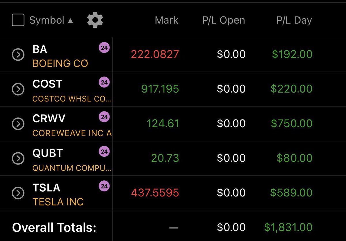ColtyTrades tweet media