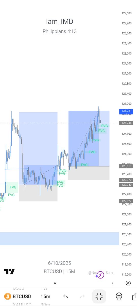 ikemichaeldave's tweet image. Final TP smash #BTCUSD @Techriztm thanks for keeping it simple