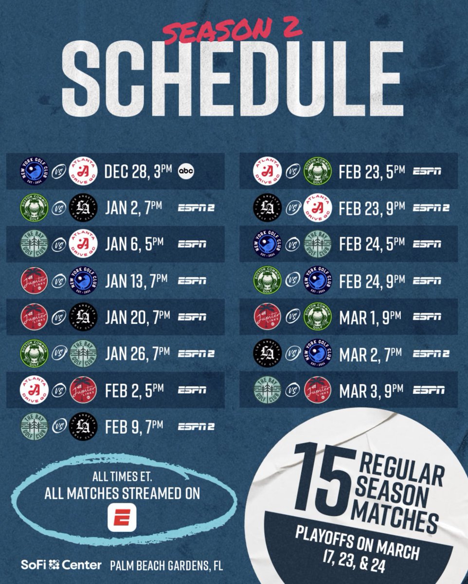 Fastbreakai's tweet photo. Proud to have supported the work behind one of golf’s most forward-thinking leagues, @TGL, as they get ready to tee off a new era in the sport! ⛳️

#TGL #Golf #SportsTech #Scheduling #Innovation https://t.co/Vnj35cCyPb