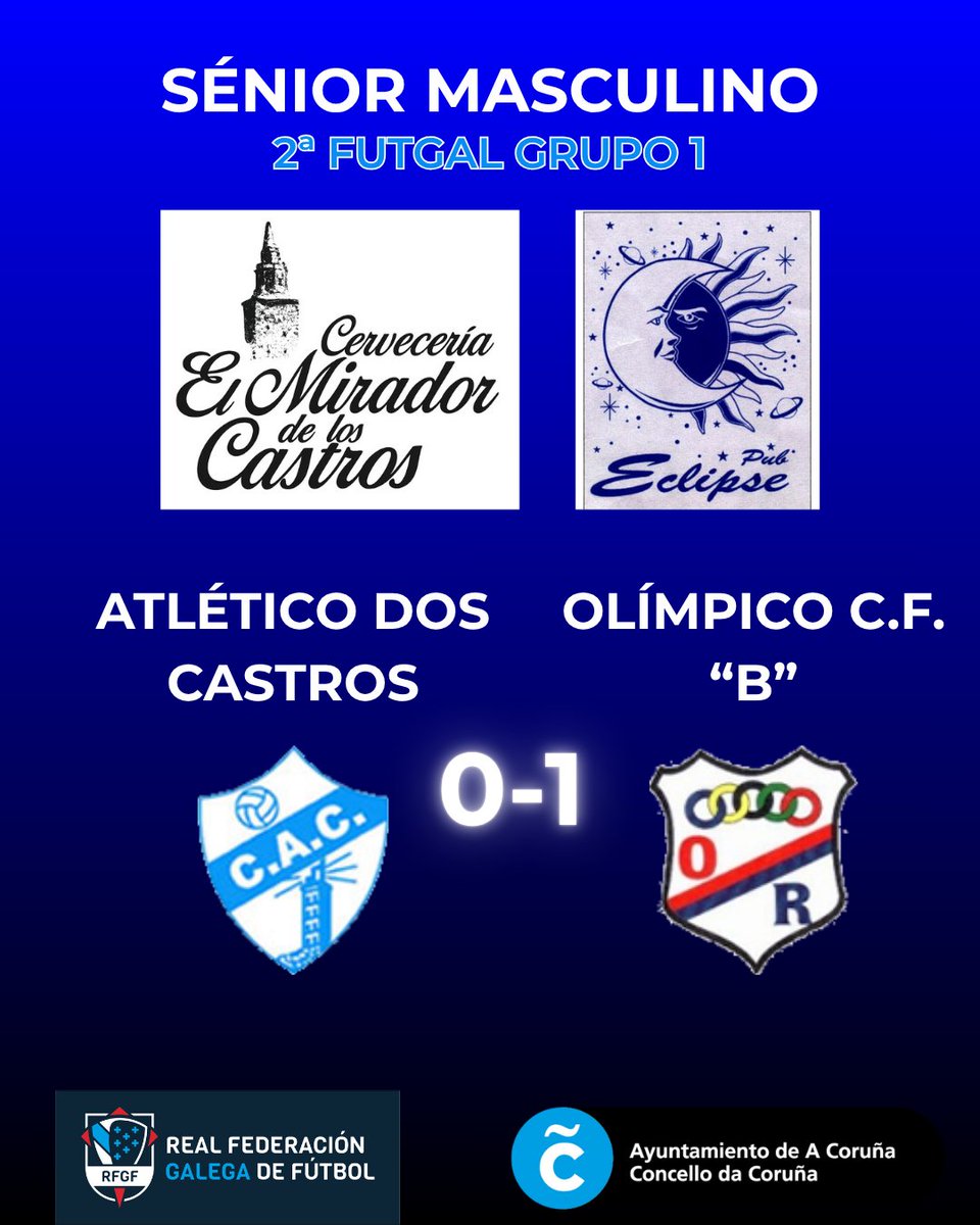 Primeira derrota do noso equipo Sénior Masculino, nun partido que dominóu o rival, pero no que tivemos ocasións de voltealo resultados. 
#forzacastros 
#úneteánosahistoria
