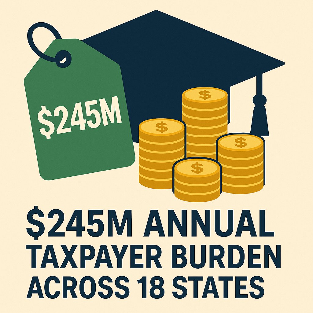 GetEDsmart's tweet photo. Taxpayers in 18 states pay $245M annually for undocumented student tuition subsidies.

The hidden cost most taxpayers don't know exists.

Full analysis: https://t.co/95Bsar5nf2

#HigherEducation #Education #Taxes https://t.co/C3LpgH5iVy