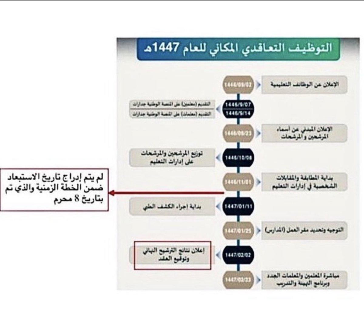 soomaa225's tweet image. #قضيه_المعلمين56

نأمل أن يكون #يوم_المعلم بدايةً لحلٍ عادل يُعيد المعلمين المستبعدين لأماكنهم الطبيعية، ويُنهي معاناتهم.
العدالة تأخرت، لكن الأمل لا ينقطع.
