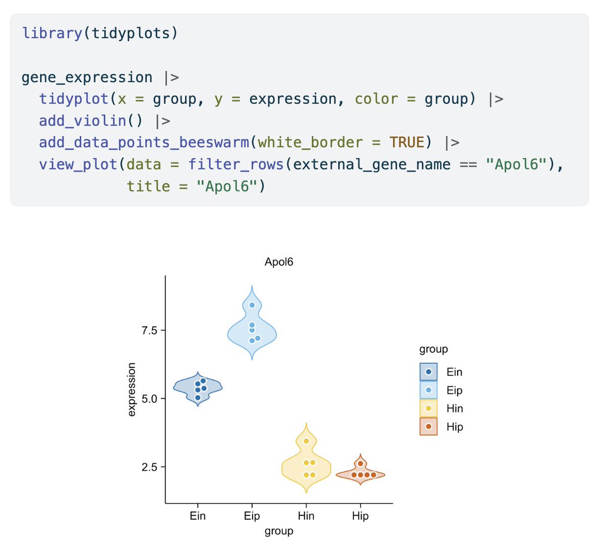 JanBroderEngler's tweet image. This is how you can preview a subset of the dataset in #tidyplots 🔎
  
#rstats #dataviz #phd