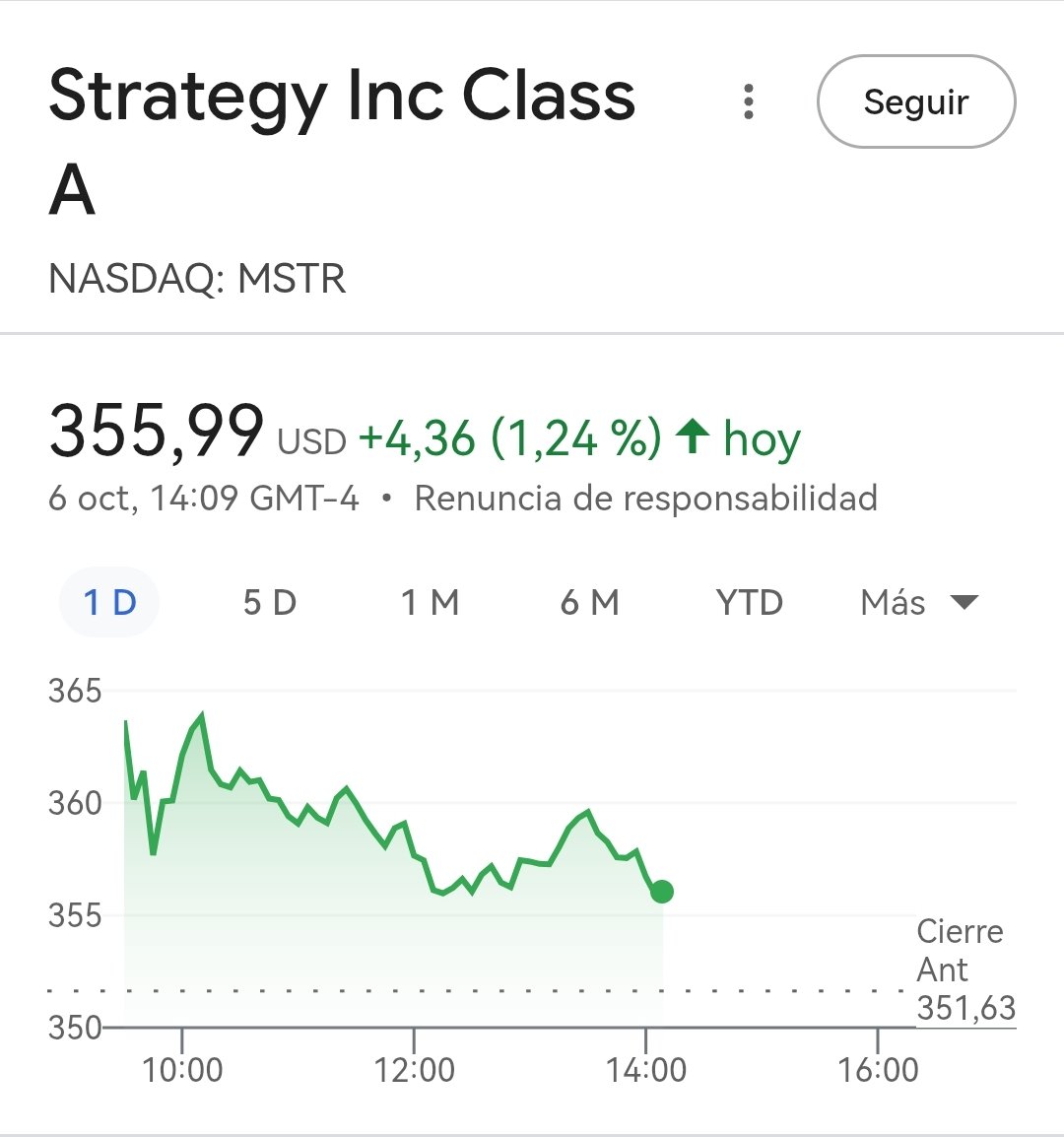 Inversora365's tweet photo. El $BTC por encima de 125000$ y esta acción no está ni cerca de los 400$ y cada vez perdiendo más fuerza durante la sesión.

La voy a aguantar porque la presión compradora en Bitcoin es muy fuerte y no me extrañaría que se fuera a los 130.000.

En cuanto pueda me salgo🙂‍↔️ https://t.co/yTJEUl9JHV