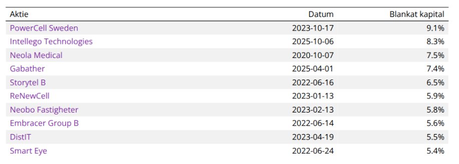 Carl Holfve tweet media