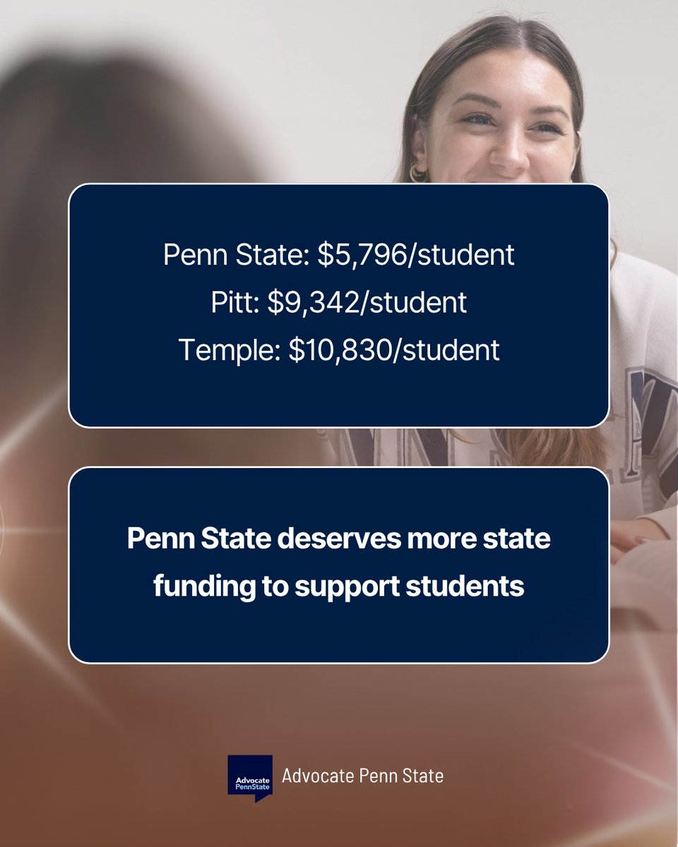 AdvocateState's tweet image. Did you know that Penn State receives about $4,000 less than other PA public schools per in-state student? At Penn State, we believe in increasing state funding to our university so that every student can experience the education they deserve.