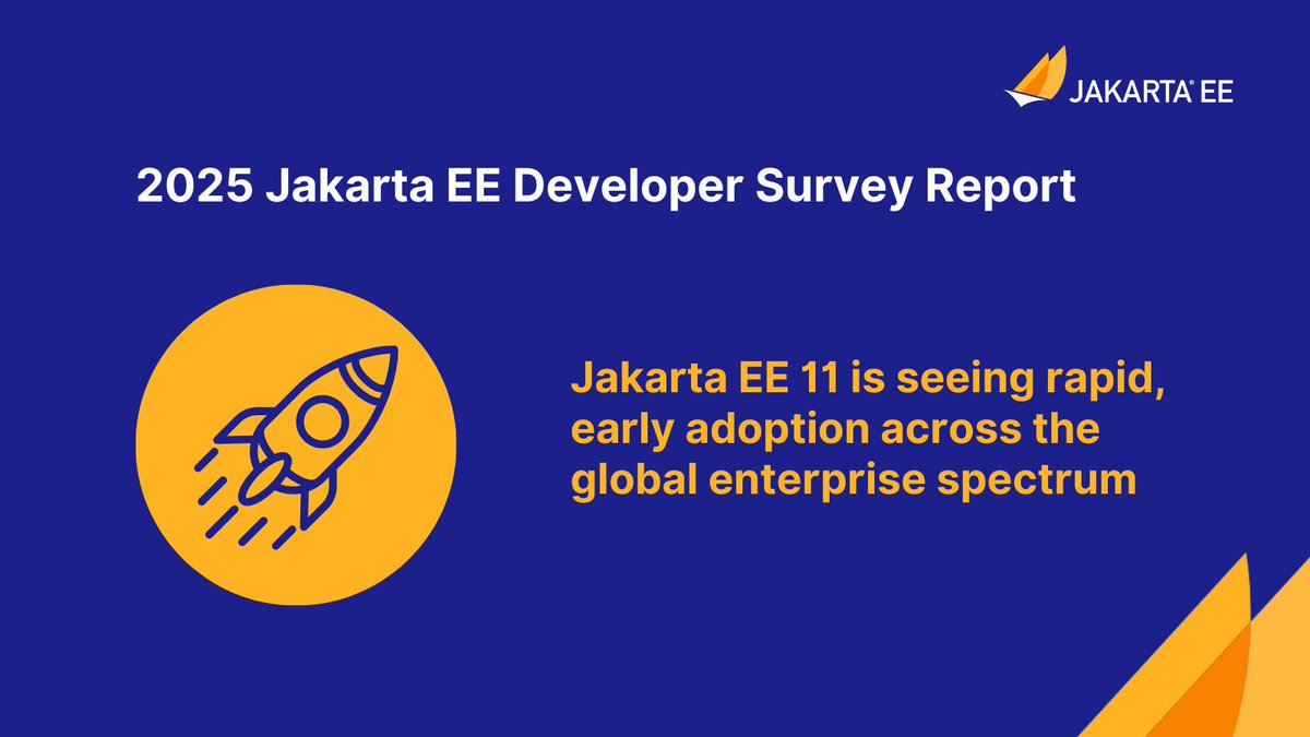 JakartaEE's tweet image. Early momentum for Jakarta EE 11! 🚀 Organisations across the globe are already adopting the release. Get the details in the 2025 Jakarta EE Developer Survey Report: hubs.la/Q03Mp10x0 #JakartaEE #EnterpriseJava #Java #JakartaEE11