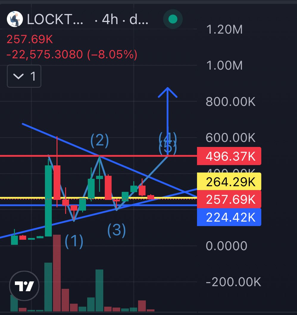 If your locked in this month and your not holding any Locktober then you ain’t locked in🔒 baseisforeveryone