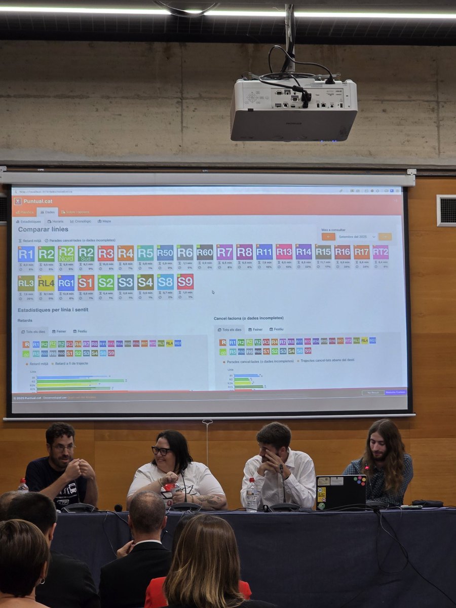 Aquesta tarda he participat a la presentació de la APP puntual.cat creat per <a href="/transportamcat/">Transporta'm</a>, <a href="/dignitatavies/">Dignitat a les vies</a> i PTP.
És una gran eina per saber realment quants temps de la nostra vida ens està llevant <a href="/rodalies/">Rodalies Catalunya</a> Gràcies per la gran feina  <a href="/GomezAnna27076/">Anna G.</a> i David Cortés!