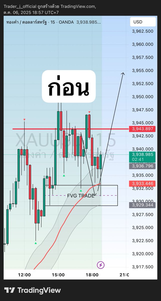 jt_traderfx's tweet photo. 📈 รีวิวซิกแนล VIP โค้ชเจ – เข้าเป๊ะ ออกเป๊ะ!

วันนี้สัญญาณ GOLD BUY 3932-3934 | TP 3944 | SL 3927
✅ เข้าได้ตามแผน
✅ TP ทั้งสองไม้เต็มเป้า
💰 บวกกว่า +2,000 จุด รวมสองไม้!

ภาพก่อน–หลังชัดๆ เห็นกันเลย
โครงสร้างทองดีดจาก FVG ตามระบบ SMC + EMA Zone
ใครอยู่ในห้อง VIP วันนี้ยิ้มเลย https://t.co/L7fMDaGmnA