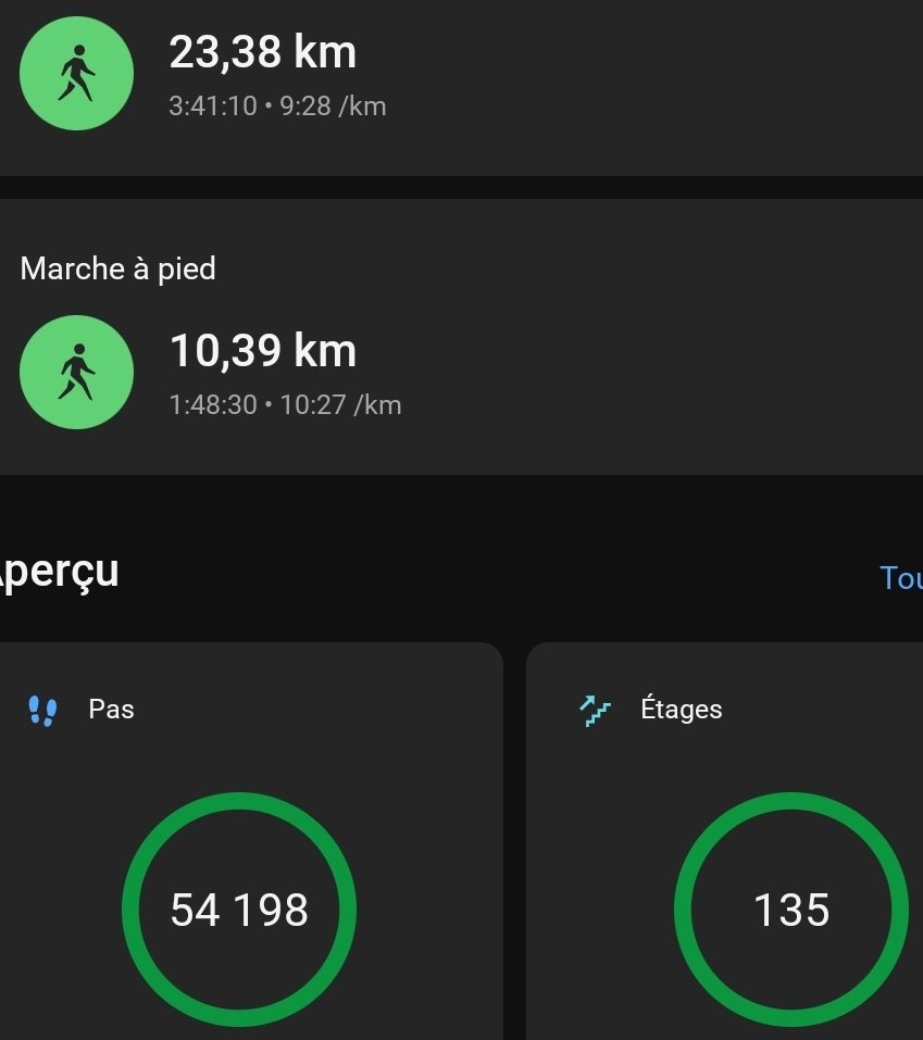 Mes pas et activités du jour 💫 <a href="/Lucy51602801/">Lucy coco</a> <a href="/yoelegicorrer1/">#Yoelegícorrer</a> #YoElegiCorrer #garmin #fenix7xSolar #sportludo @garminfrance @garmin #maigrir #sport #instafitness #athlete #marche #marcheur #courreur #instamood #yoelegicorrer #fitness #fit <a href="/yoelegicorrer/">#ElegiCorrer</a> #semimarathon