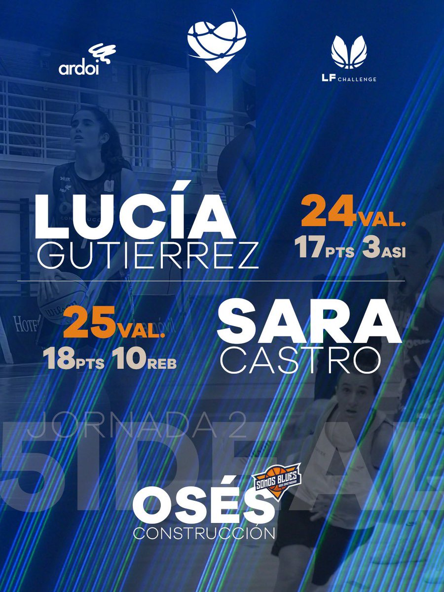 5 IDEAL | Jornada 2

➡️ Lucía Gutiérrez (@luciagl_8)
🏀🏀🏀 17pts / 3 asi / 24val.

➡️ Sara Castro (<a href="/sara_castrooo/">Sara Castro</a>) 
🏀🏀🏀 18pts / 10reb / 25val.

Ambas en el 5 ideal de esta jornada.
ENHORABUENA!

#SomosBlues