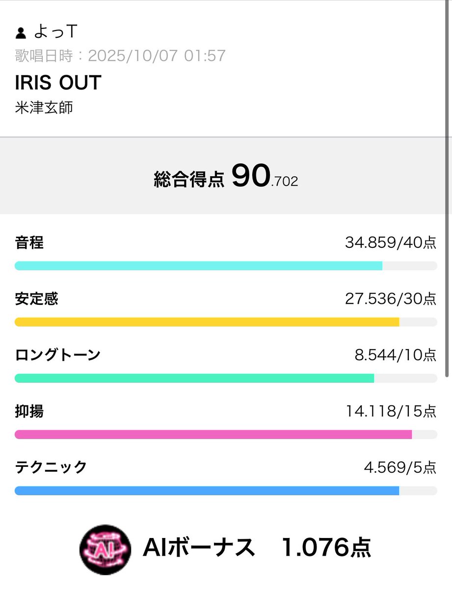 T47089787's tweet image. 奇跡のIRIS OUT90点