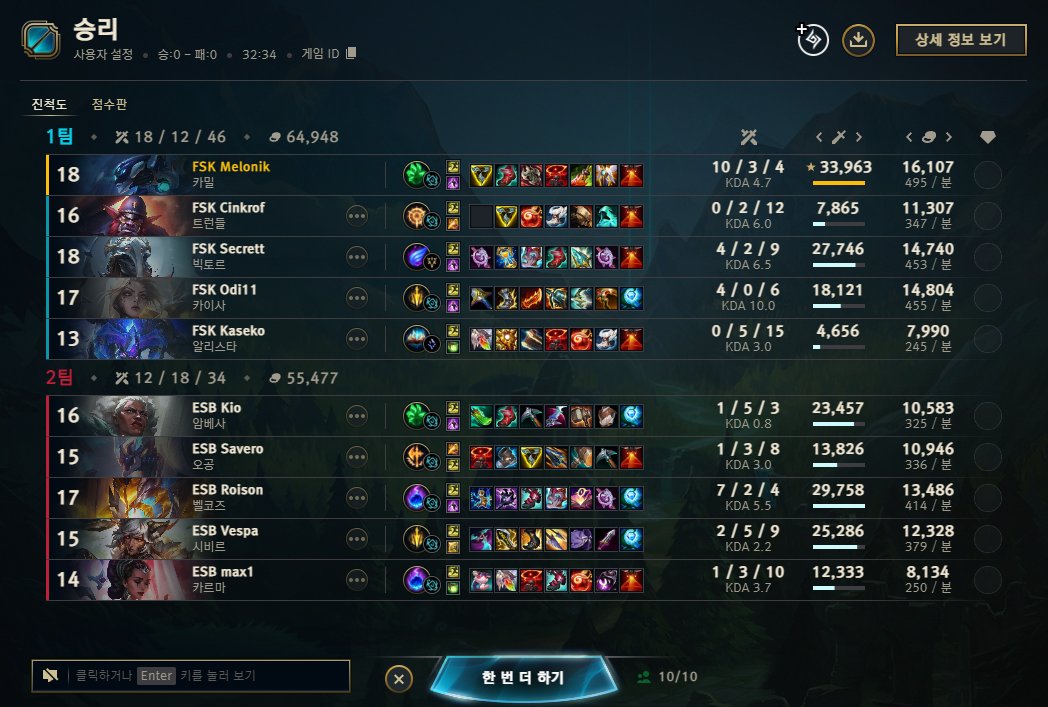 meloniklol's tweet image. 2-0 1v9 w obu gierkach, jutro kolejny mecz o wszystko😎
#FSKWIN #bomba