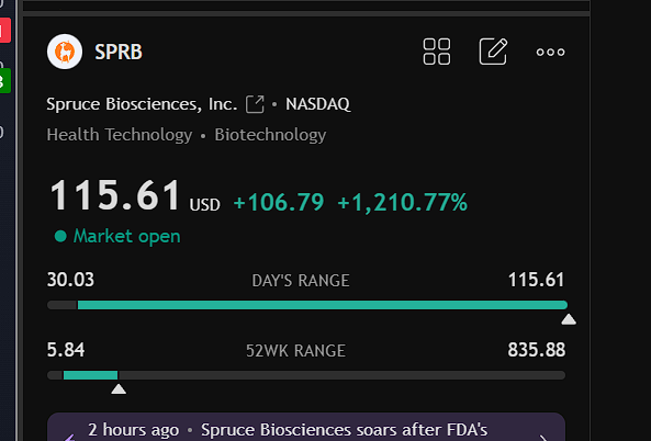 $SPRB SMALLCAP POWER