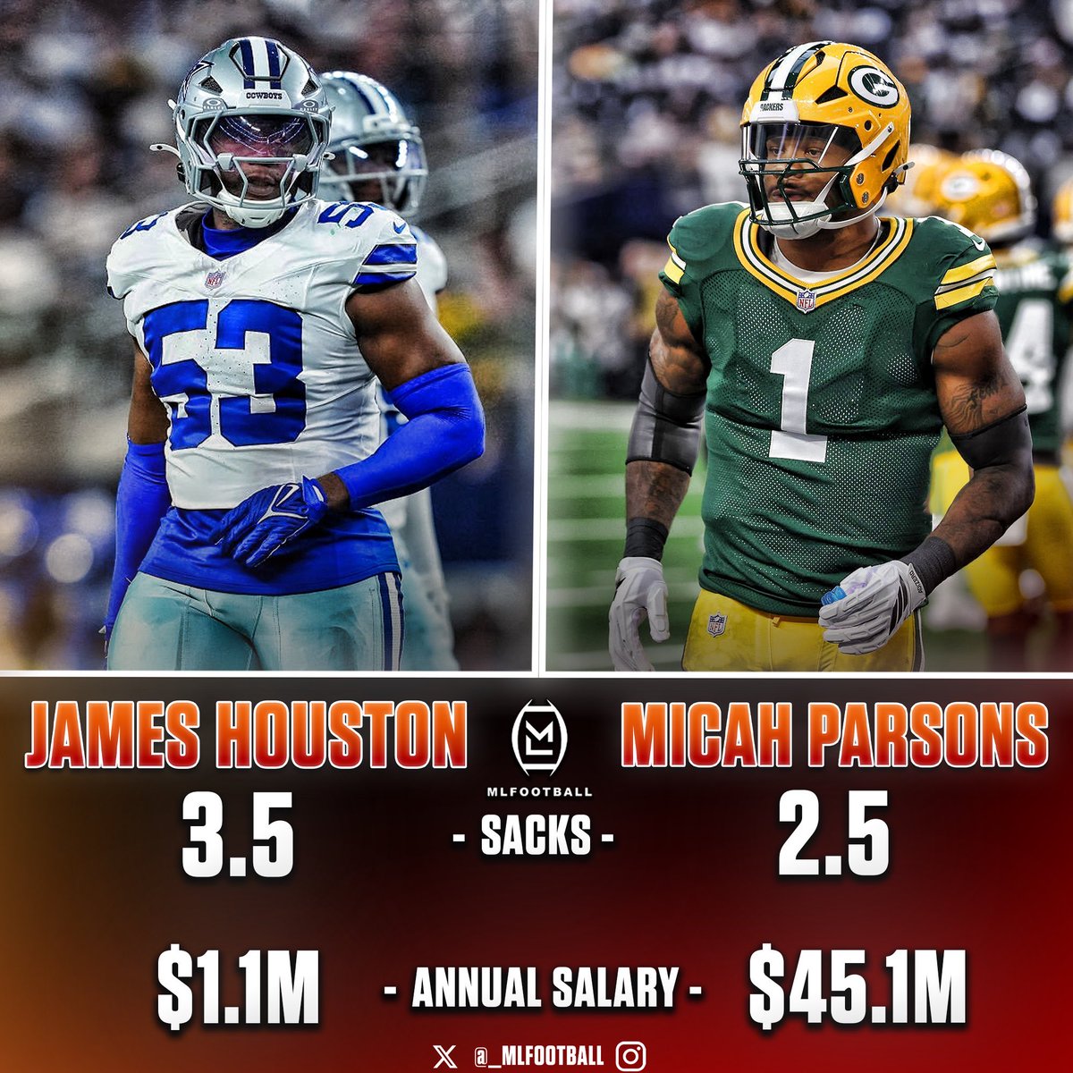 Tiger Talk TV (@tigertalk_tv) on Twitter photo 