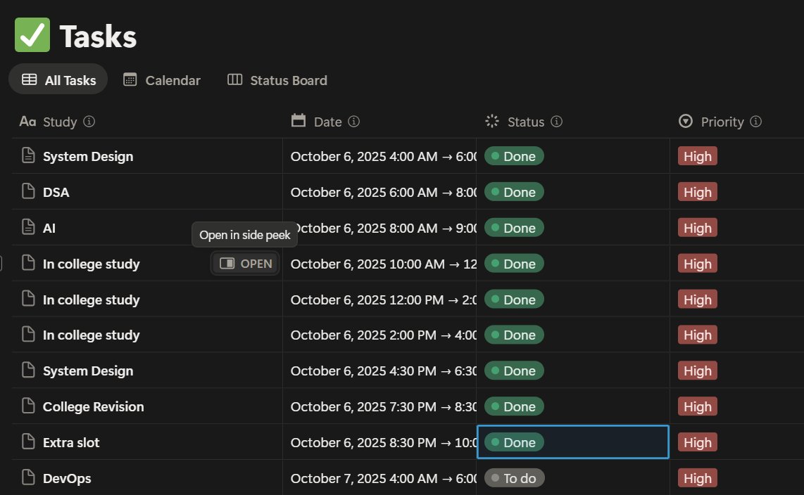 CodeReyansh's tweet image. Next 1 year = total rebuild. Revising everything MERN, Spring Boot, DSA, AI/ML, DL this time through books & research papers. Also exploring Web3, System Design, GenAI & Agentic AI.
Sharing daily learnings here raw, consistent, honest.
#365DaysOfCoding #BuildInPublic