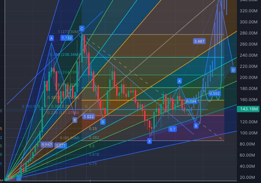 a1lon9's tweet image. checks out

I’m in