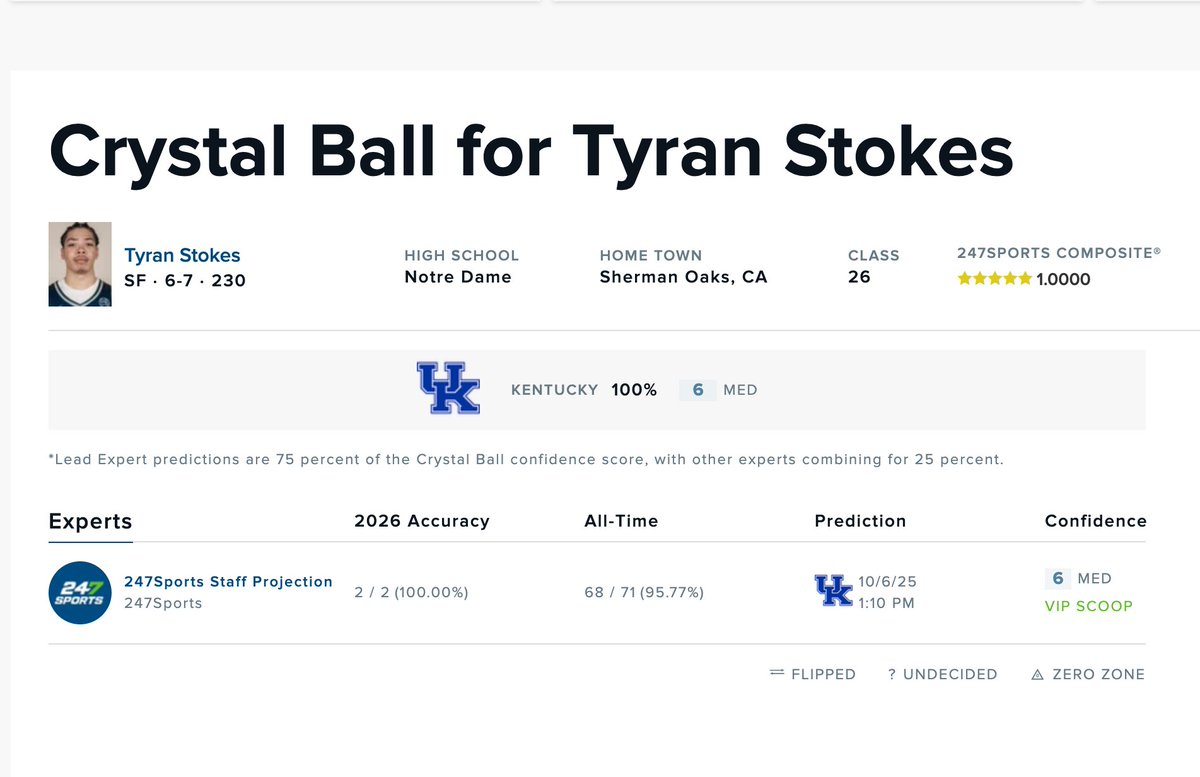 NEW: 247sports has logged a crystal ball prediction for Kentucky to land the No. 1 recruit in the class of 2026, Tyran Stokes.

It is subject to change, but all time they are 68/71 on predictions (95.7%).