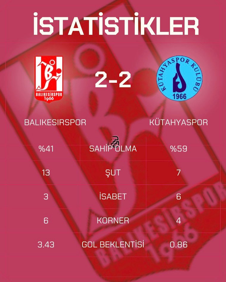 geçen haftaki kütahya maçının istatistikler. kafkaflı bir arkadaştan çaldım programı helal etsin.